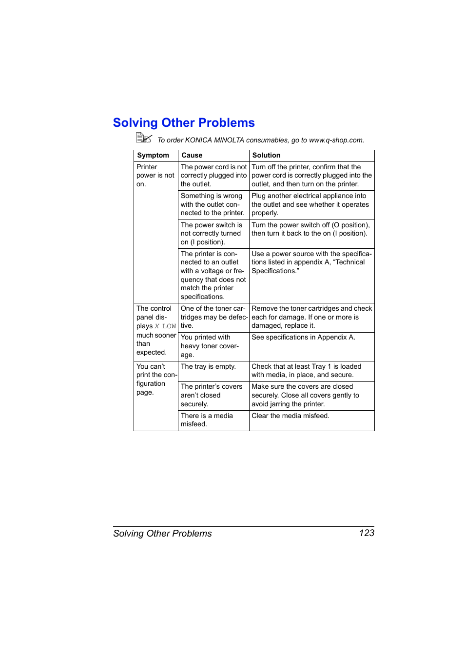 Solving other problems, Solving other problems 123 | Konica Minolta Magicolor 2550 User Manual | Page 137 / 174
