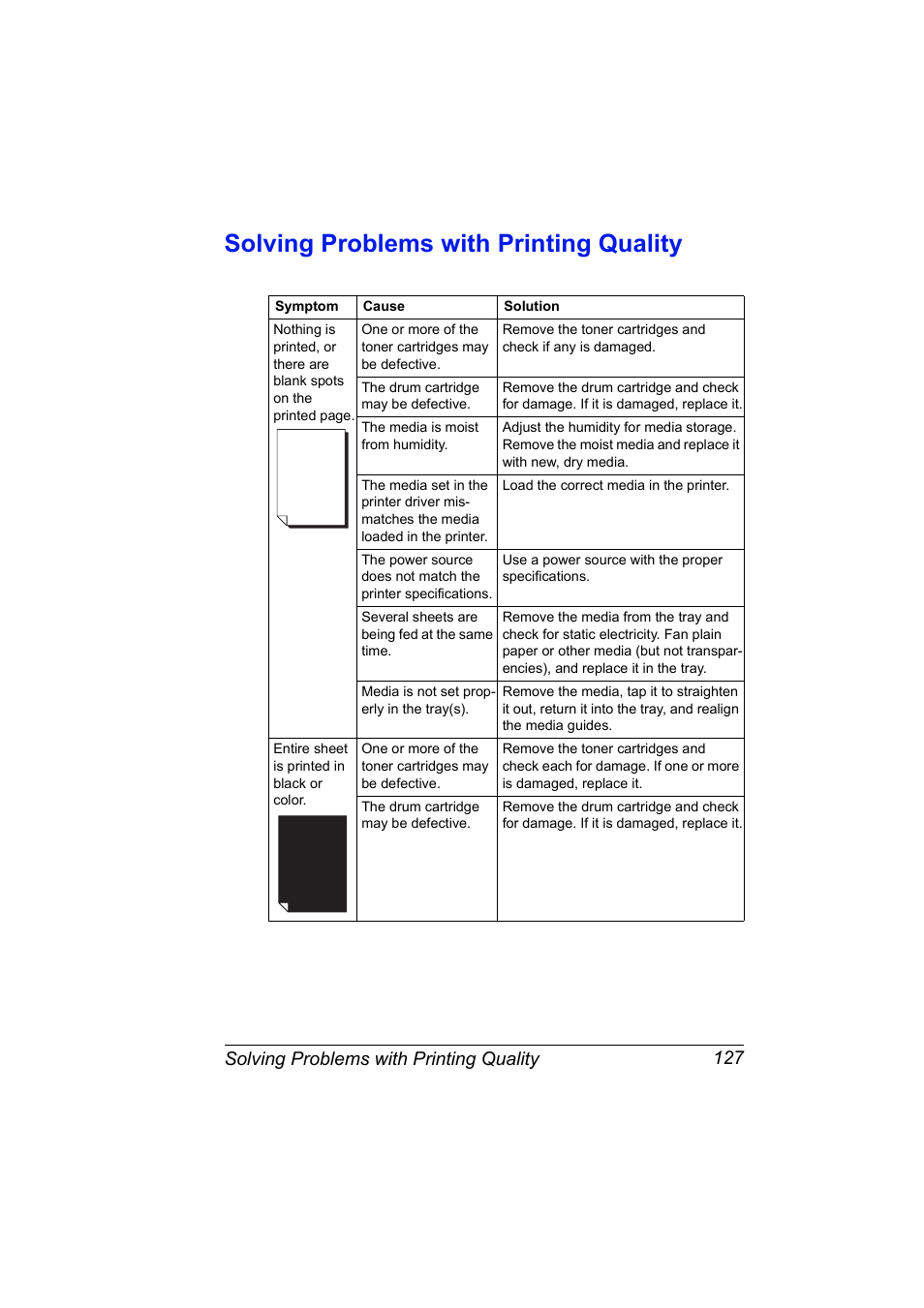 Solving problems with printing quality, Solving problems with printing quality 127 | Konica Minolta Magicolor 2550 User Manual | Page 141 / 174