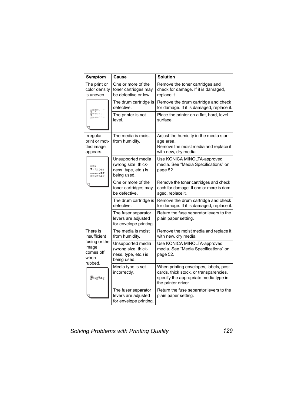Solving problems with printing quality 129 | Konica Minolta Magicolor 2550 User Manual | Page 143 / 174