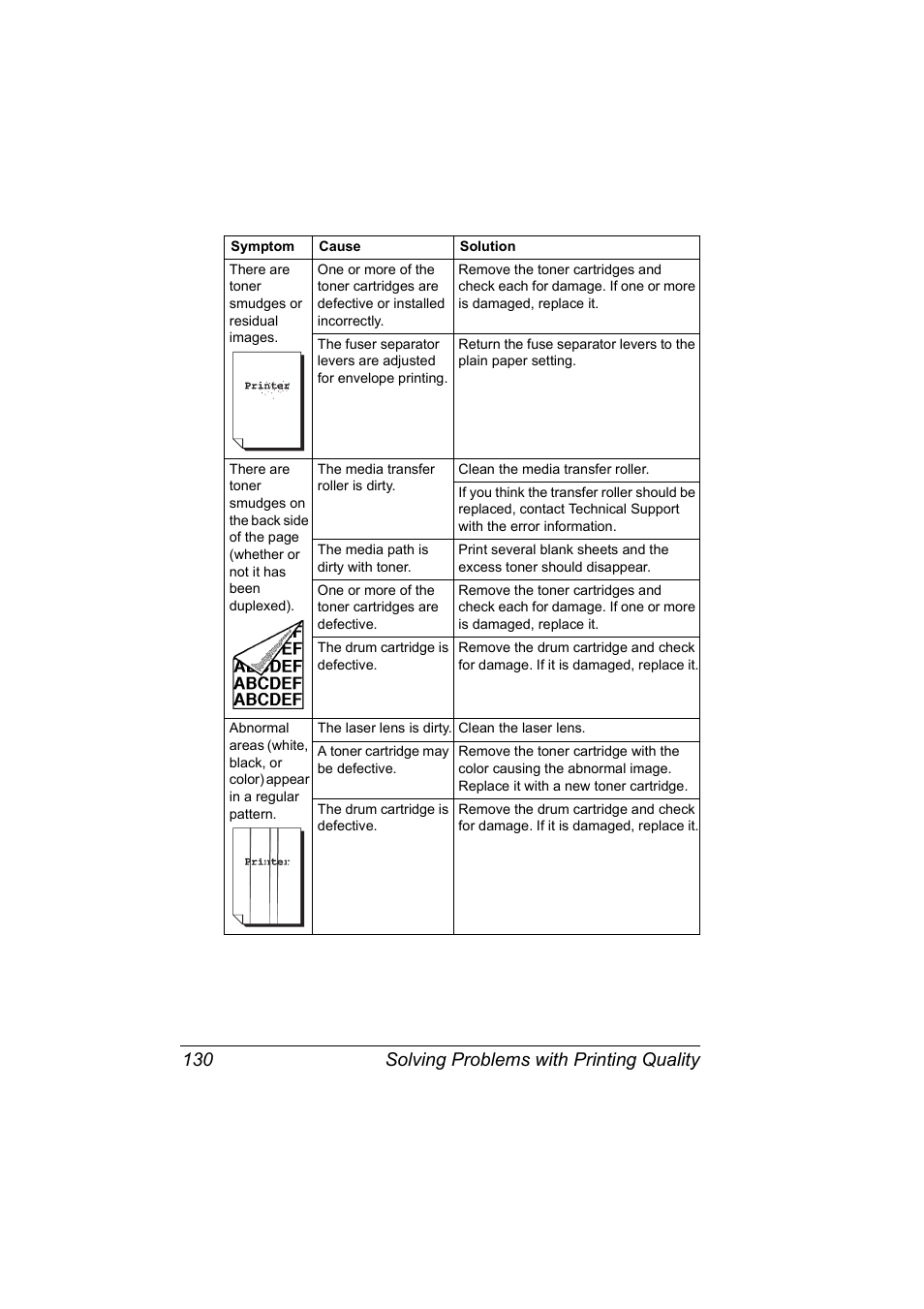 Solving problems with printing quality 130 | Konica Minolta Magicolor 2550 User Manual | Page 144 / 174