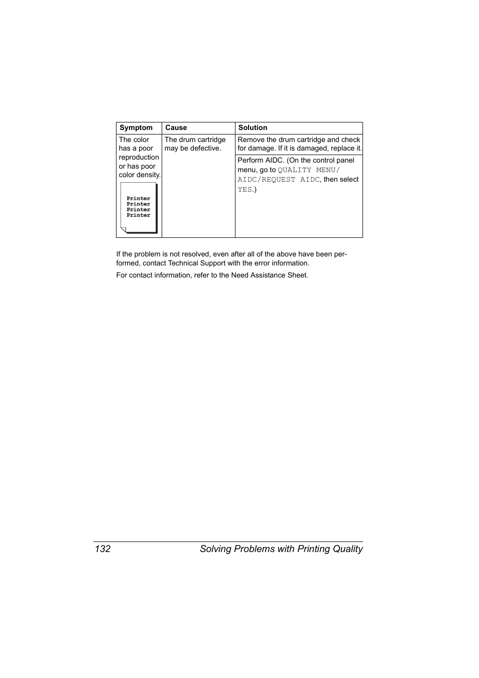 Solving problems with printing quality 132 | Konica Minolta Magicolor 2550 User Manual | Page 146 / 174