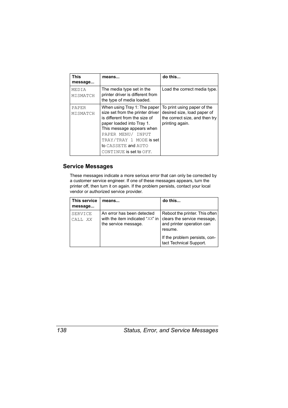 Service messages, Service messages 138 | Konica Minolta Magicolor 2550 User Manual | Page 152 / 174