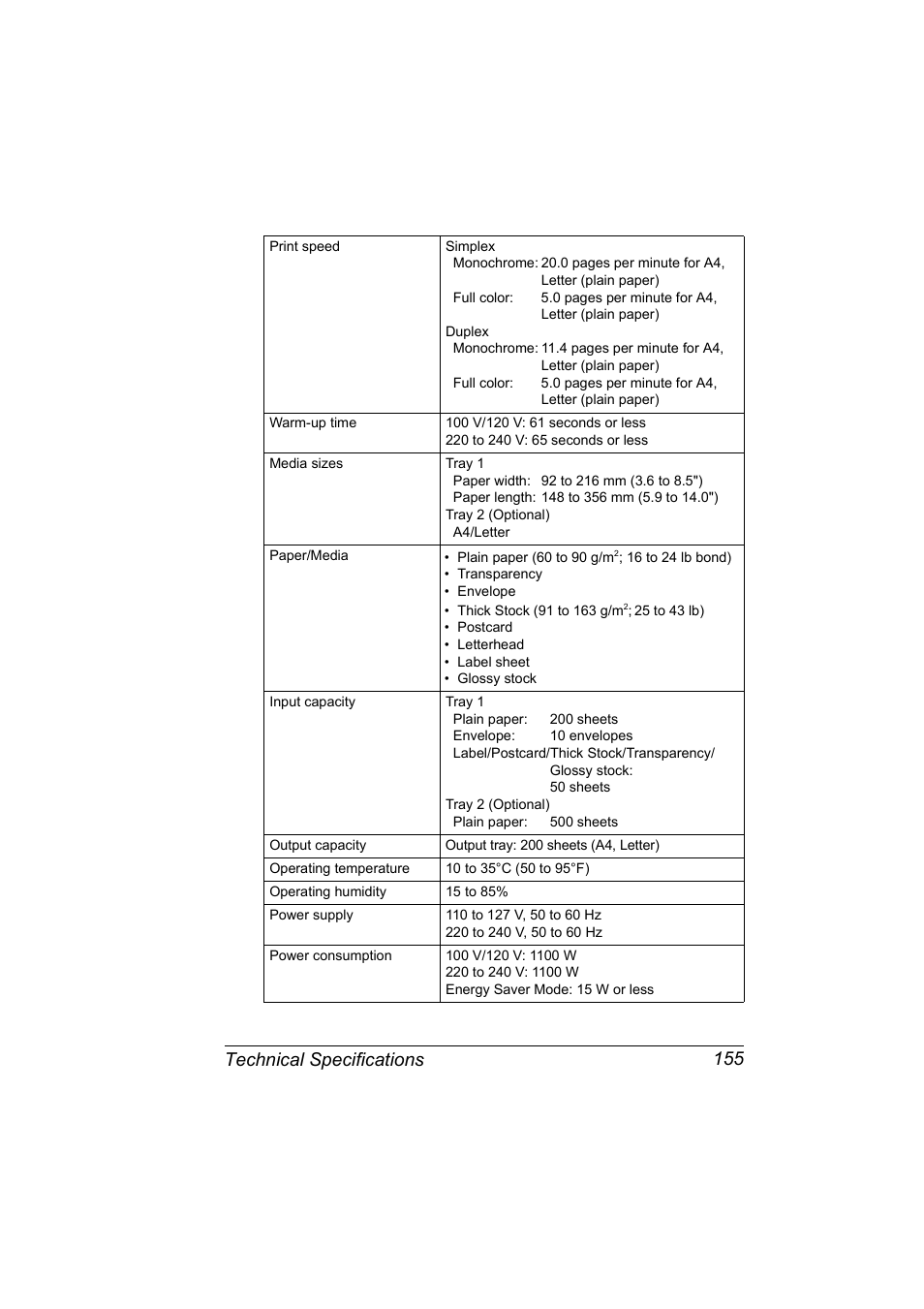 Technical specifications 155 | Konica Minolta Magicolor 2550 User Manual | Page 169 / 174