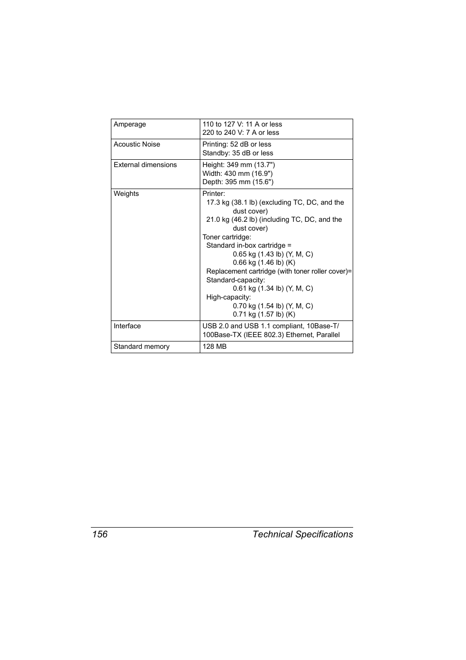 Technical specifications 156 | Konica Minolta Magicolor 2550 User Manual | Page 170 / 174