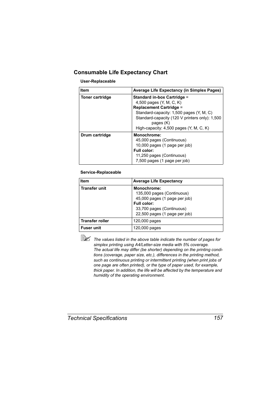 Consumable life expectancy chart | Konica Minolta Magicolor 2550 User Manual | Page 171 / 174