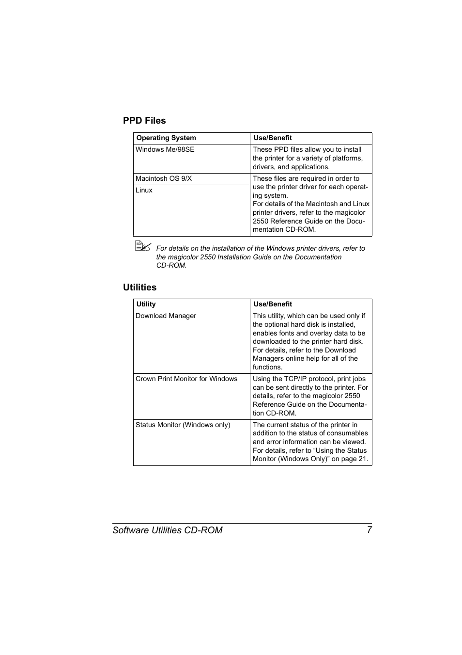 Ppd files, Utilities, Ppd files 7 utilities 7 | Konica Minolta Magicolor 2550 User Manual | Page 21 / 174