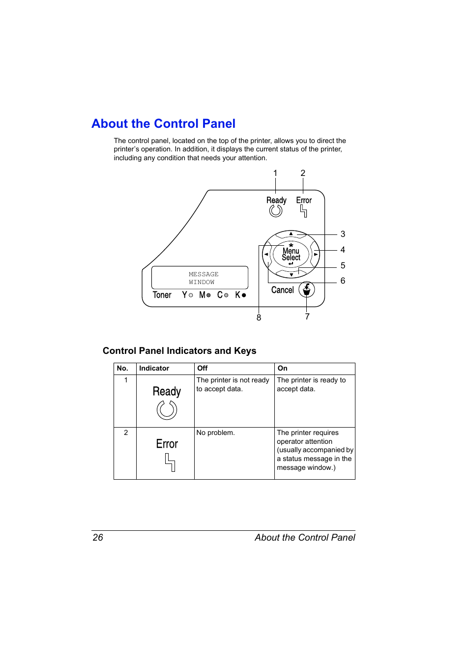 About the control panel, Control panel indicators and keys, About the control panel 26 | Control panel indicators and keys 26, Ready error error | Konica Minolta Magicolor 2550 User Manual | Page 40 / 174