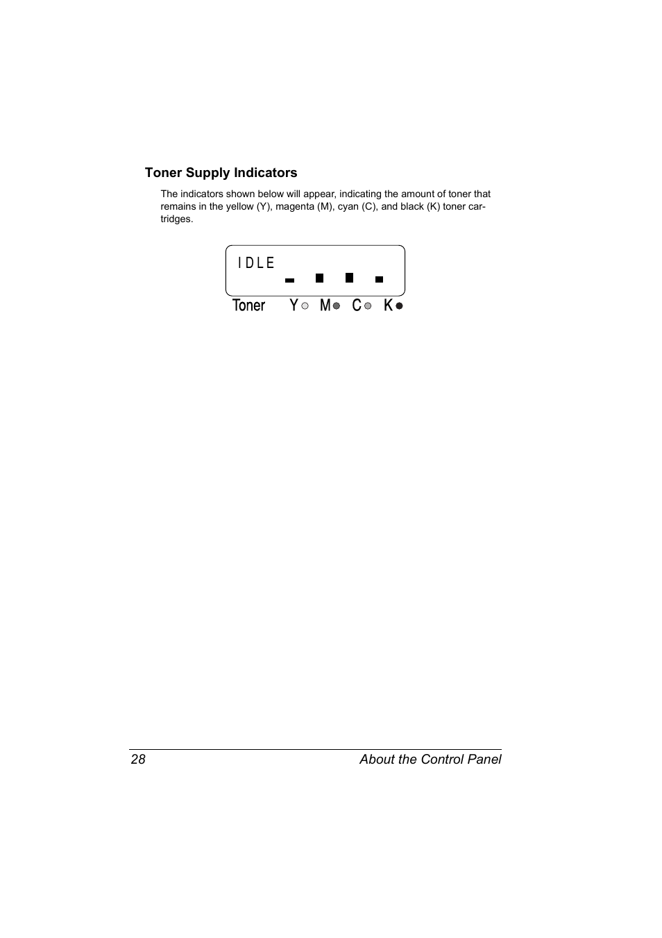 Toner supply indicators, Toner supply indicators 28 | Konica Minolta Magicolor 2550 User Manual | Page 42 / 174