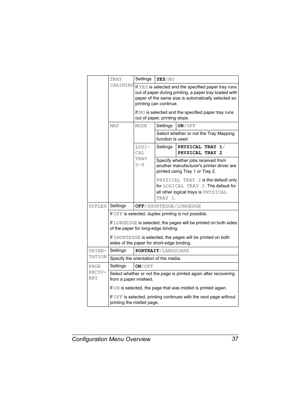 Configuration menu overview 37 | Konica Minolta Magicolor 2550 User Manual | Page 51 / 174