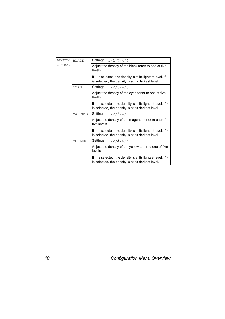 Configuration menu overview 40 | Konica Minolta Magicolor 2550 User Manual | Page 54 / 174
