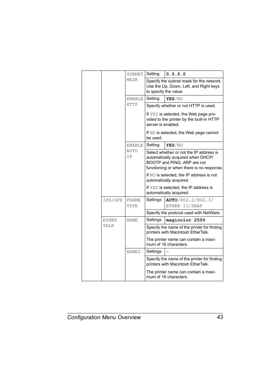 Configuration menu overview 43 | Konica Minolta Magicolor 2550 User Manual | Page 57 / 174