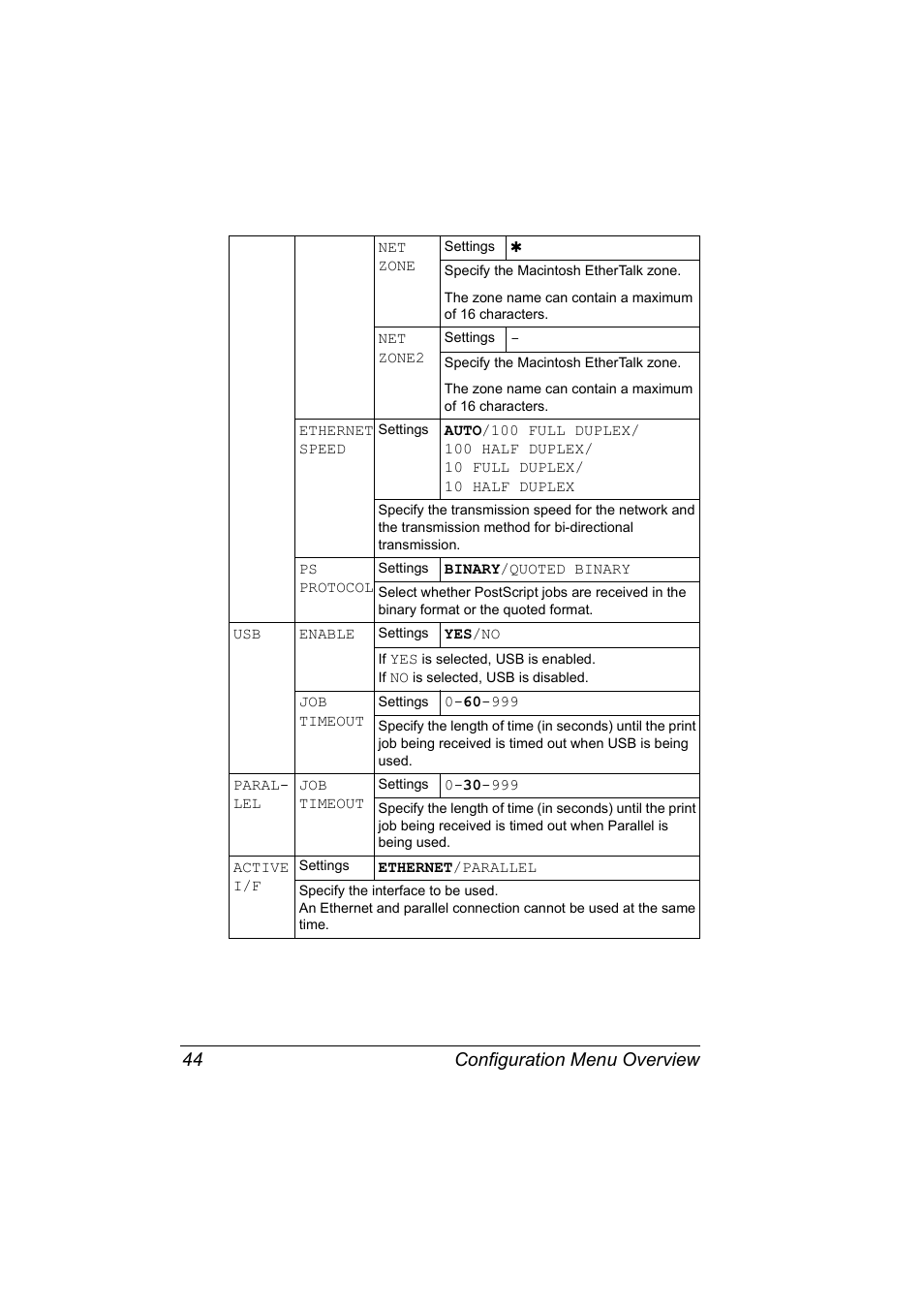 Configuration menu overview 44 | Konica Minolta Magicolor 2550 User Manual | Page 58 / 174