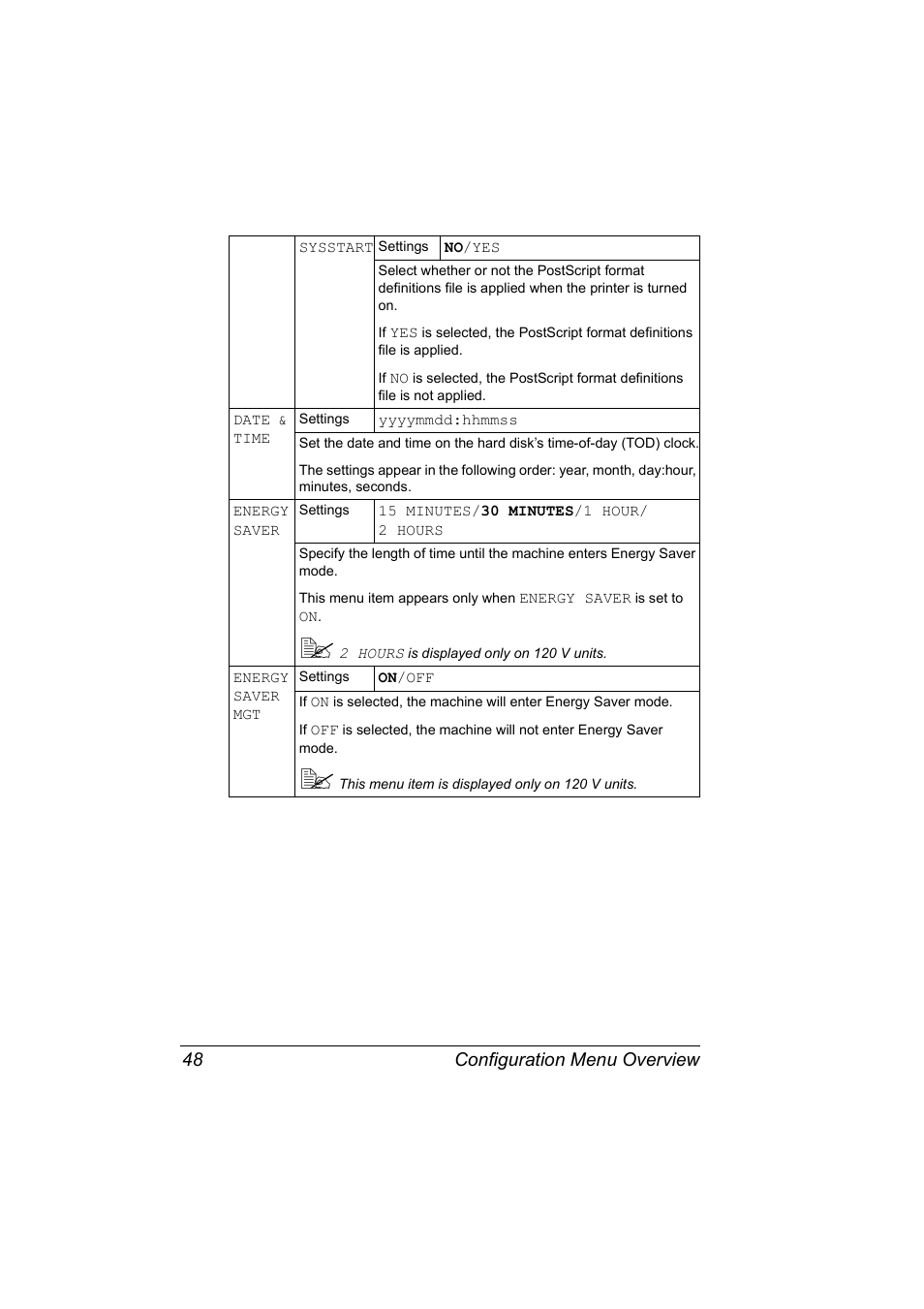 Configuration menu overview 48 | Konica Minolta Magicolor 2550 User Manual | Page 62 / 174