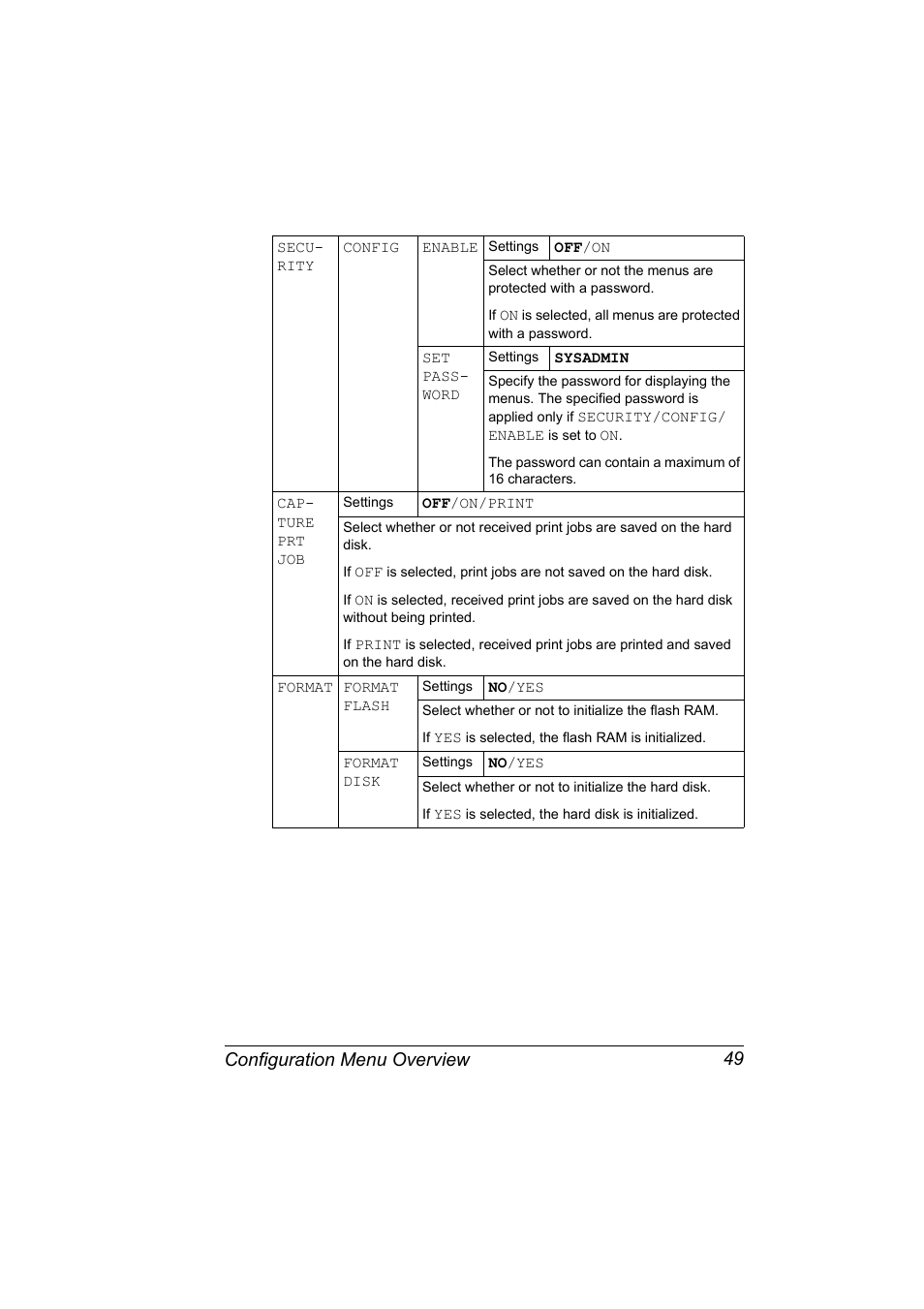 Configuration menu overview 49 | Konica Minolta Magicolor 2550 User Manual | Page 63 / 174