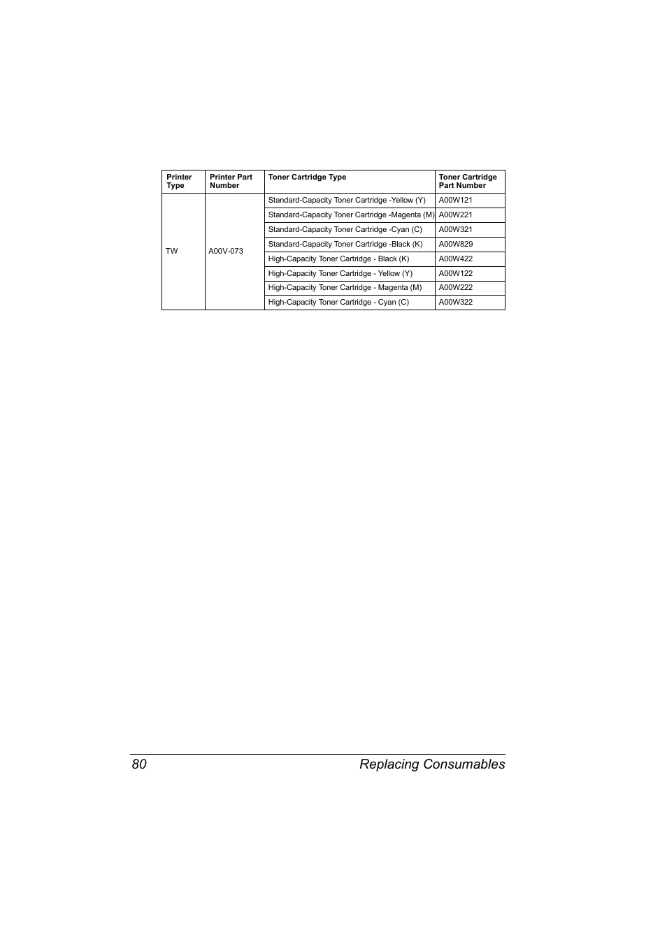 Replacing consumables 80 | Konica Minolta Magicolor 2550 User Manual | Page 94 / 174