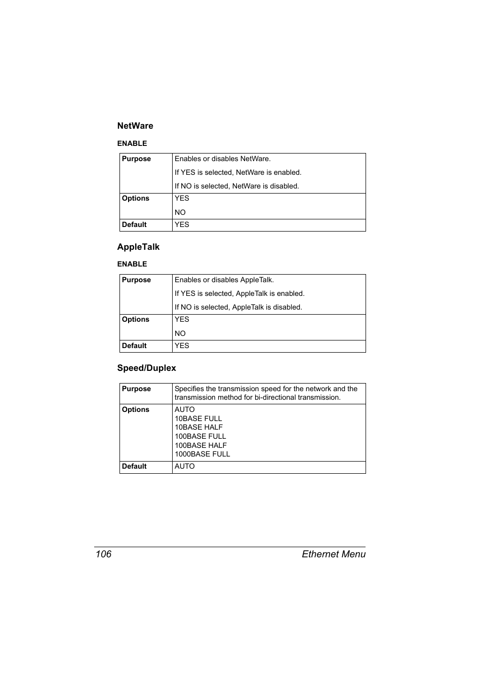 Netware, Appletalk, Speed/duplex | Netware 106 appletalk 106 speed/duplex 106, Ethernet menu 106 | Konica Minolta BIZHUB C30P User Manual | Page 124 / 292