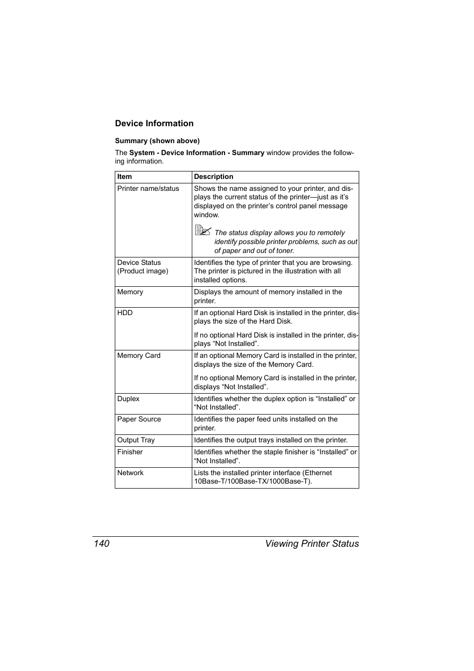 Device information, Device information 140, Viewing printer status 140 | Konica Minolta BIZHUB C30P User Manual | Page 158 / 292