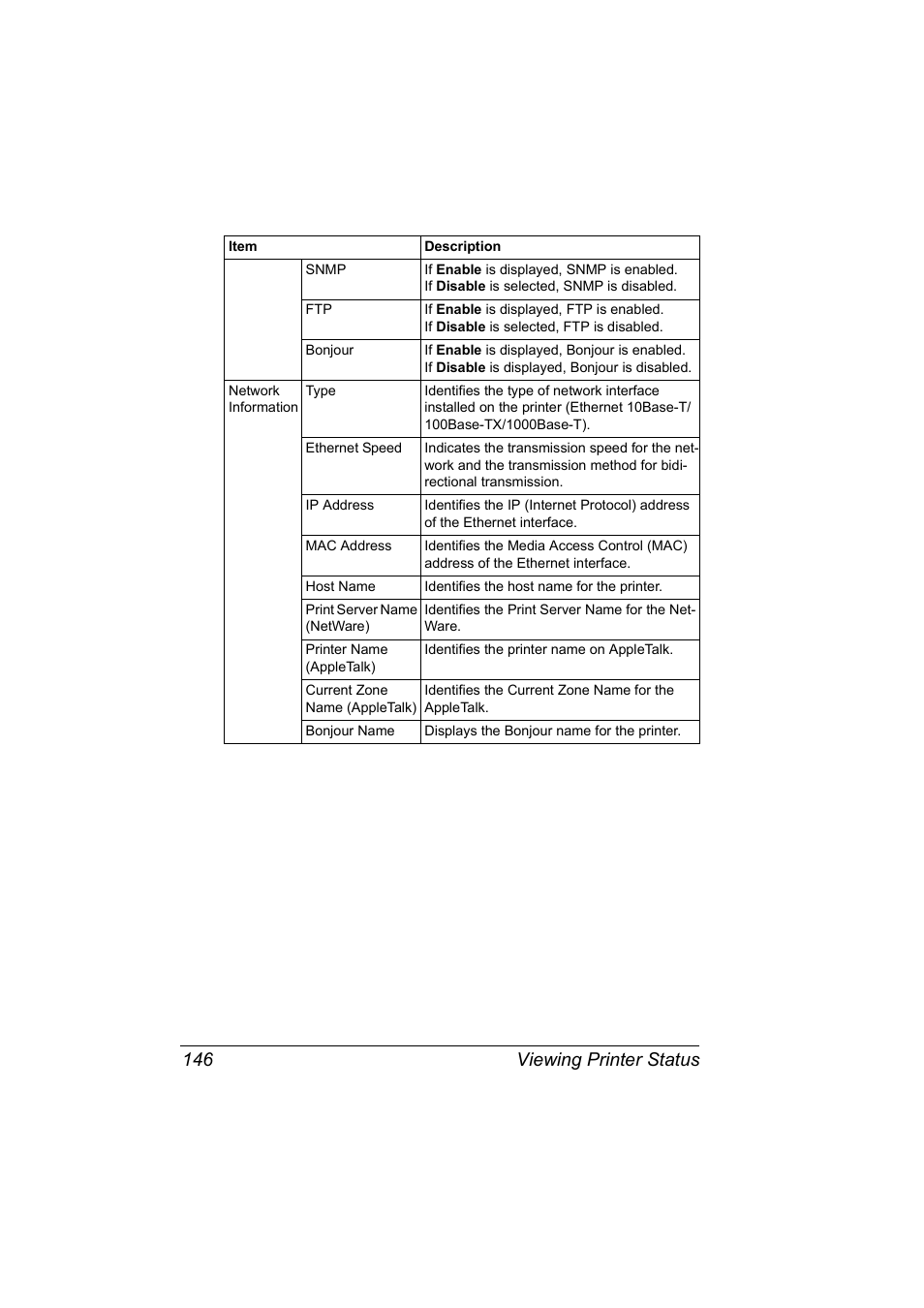 Viewing printer status 146 | Konica Minolta BIZHUB C30P User Manual | Page 164 / 292