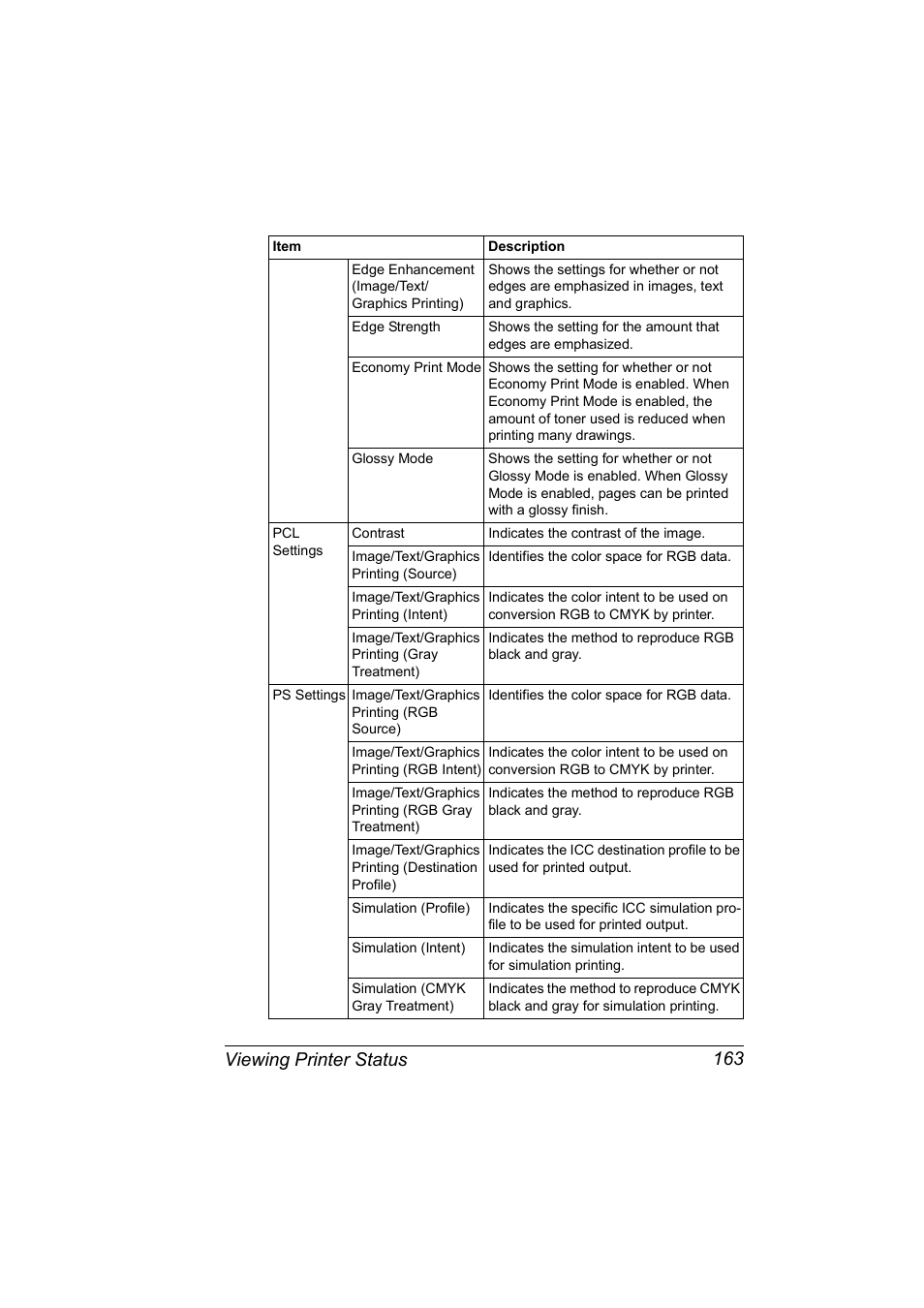 Viewing printer status 163 | Konica Minolta BIZHUB C30P User Manual | Page 181 / 292