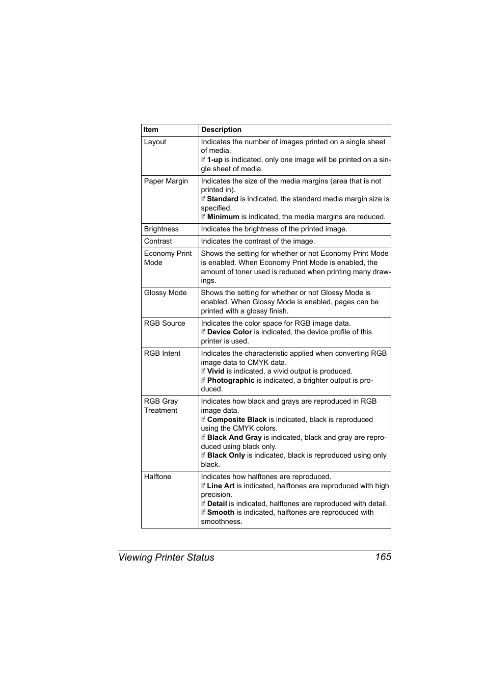 Viewing printer status 165 | Konica Minolta BIZHUB C30P User Manual | Page 183 / 292