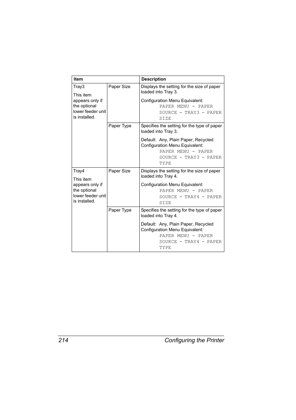 Configuring the printer 214 | Konica Minolta BIZHUB C30P User Manual | Page 232 / 292