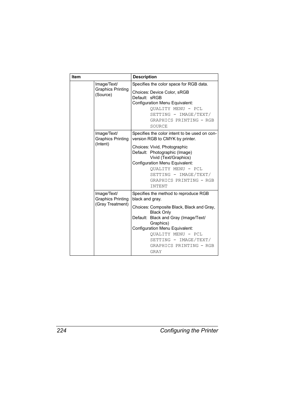 Configuring the printer 224 | Konica Minolta BIZHUB C30P User Manual | Page 242 / 292