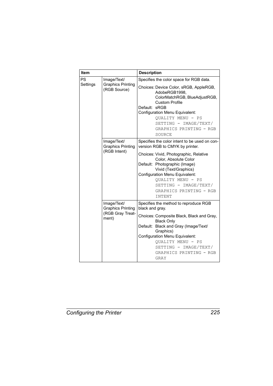 Configuring the printer 225 | Konica Minolta BIZHUB C30P User Manual | Page 243 / 292