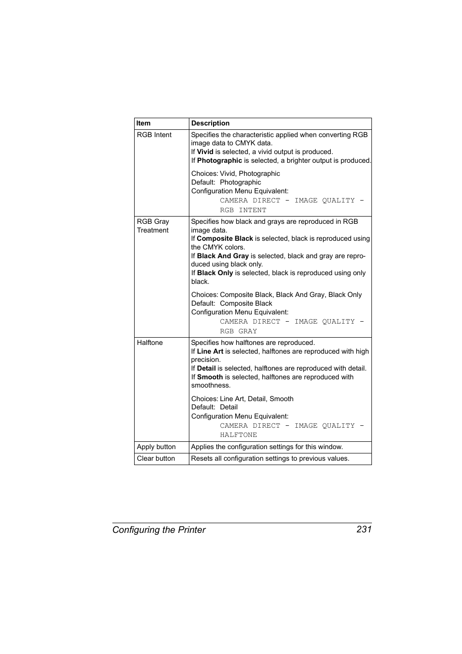 Configuring the printer 231 | Konica Minolta BIZHUB C30P User Manual | Page 249 / 292