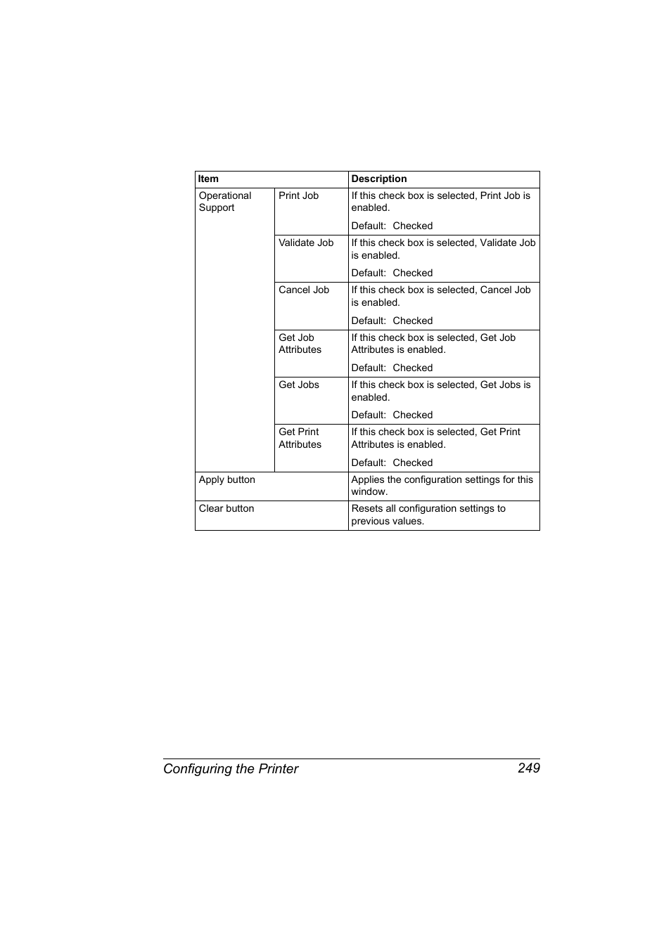 Configuring the printer 249 | Konica Minolta BIZHUB C30P User Manual | Page 267 / 292