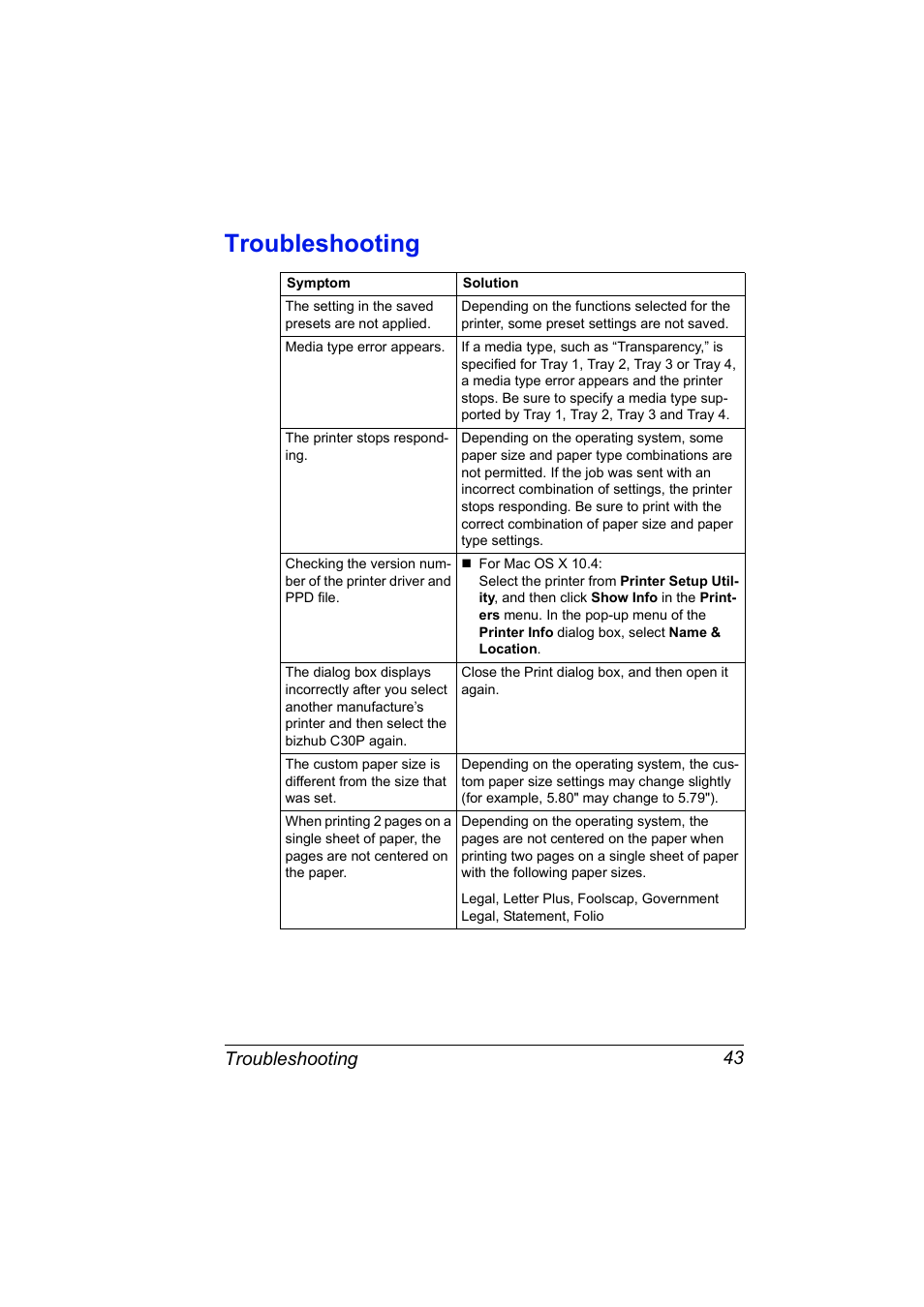 Troubleshooting, Troubleshooting 43 | Konica Minolta BIZHUB C30P User Manual | Page 61 / 292