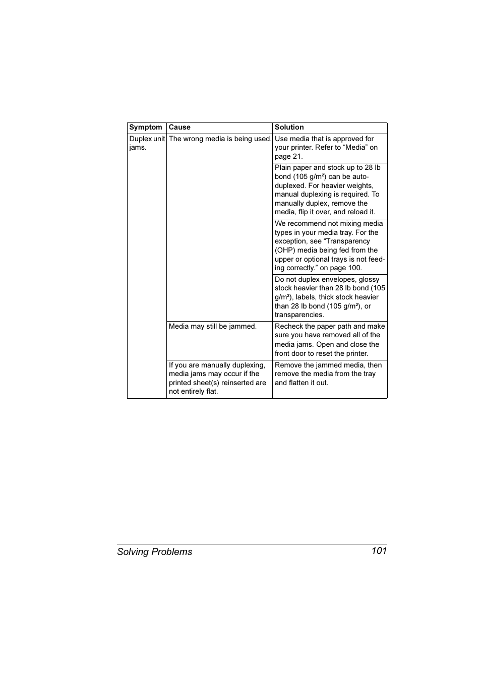 Solving problems 101 | Konica Minolta Magicolor 3300DN User Manual | Page 109 / 198