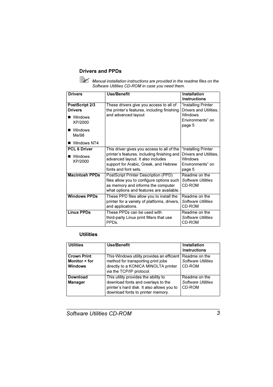 Drivers and ppds 3 utilities 3, Software utilities cd-rom 3 | Konica Minolta Magicolor 3300DN User Manual | Page 11 / 198