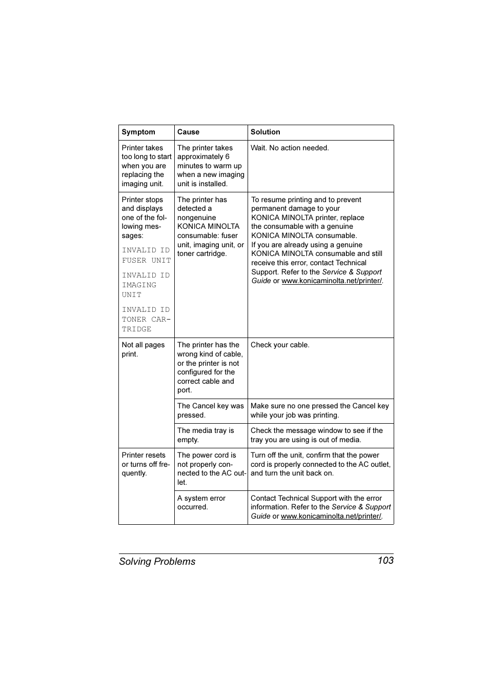 Solving problems 103 | Konica Minolta Magicolor 3300DN User Manual | Page 111 / 198