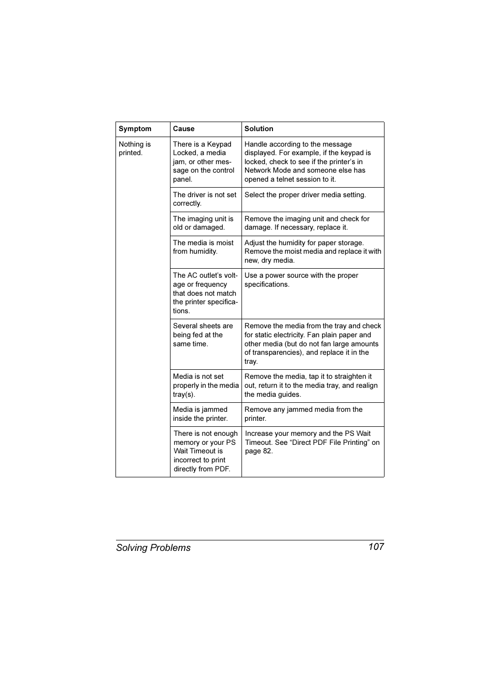 Solving problems 107 | Konica Minolta Magicolor 3300DN User Manual | Page 115 / 198