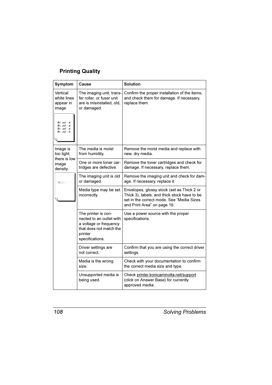 Printing quality, Solving problems 108 printing quality | Konica Minolta Magicolor 3300DN User Manual | Page 116 / 198