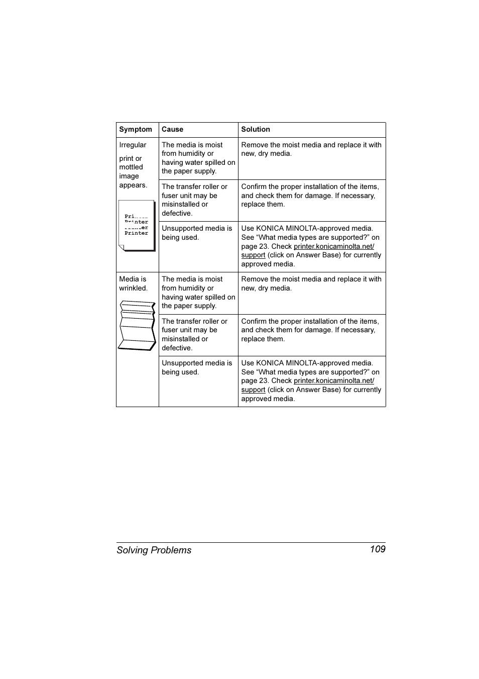 Solving problems 109 | Konica Minolta Magicolor 3300DN User Manual | Page 117 / 198