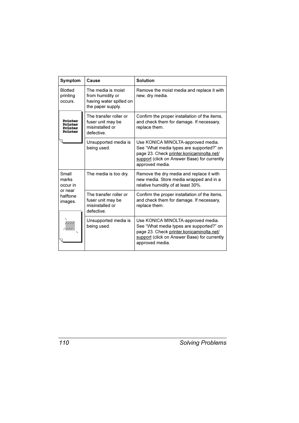 Solving problems 110 | Konica Minolta Magicolor 3300DN User Manual | Page 118 / 198