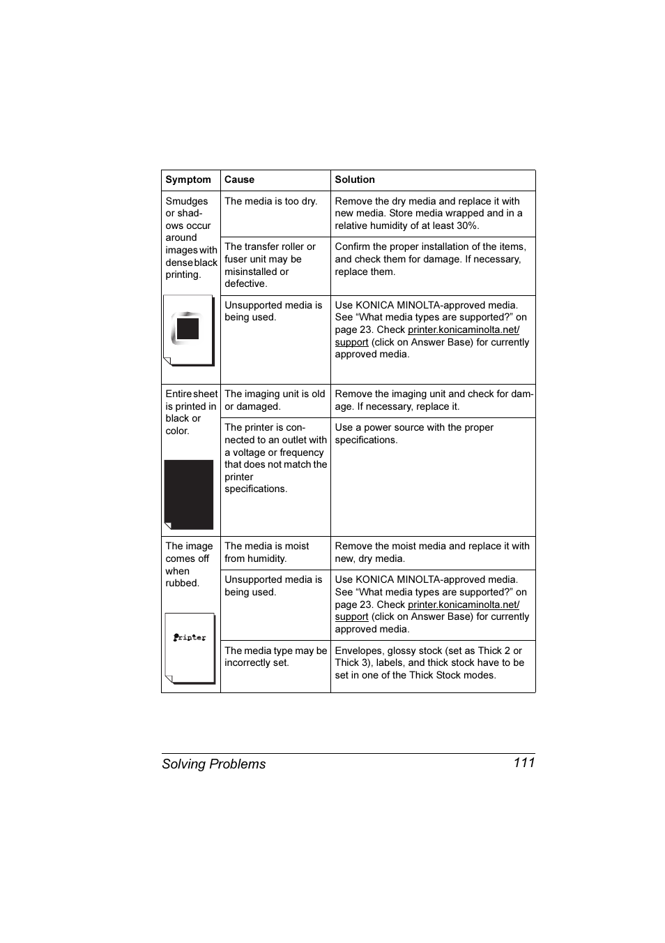 Solving problems 111 | Konica Minolta Magicolor 3300DN User Manual | Page 119 / 198