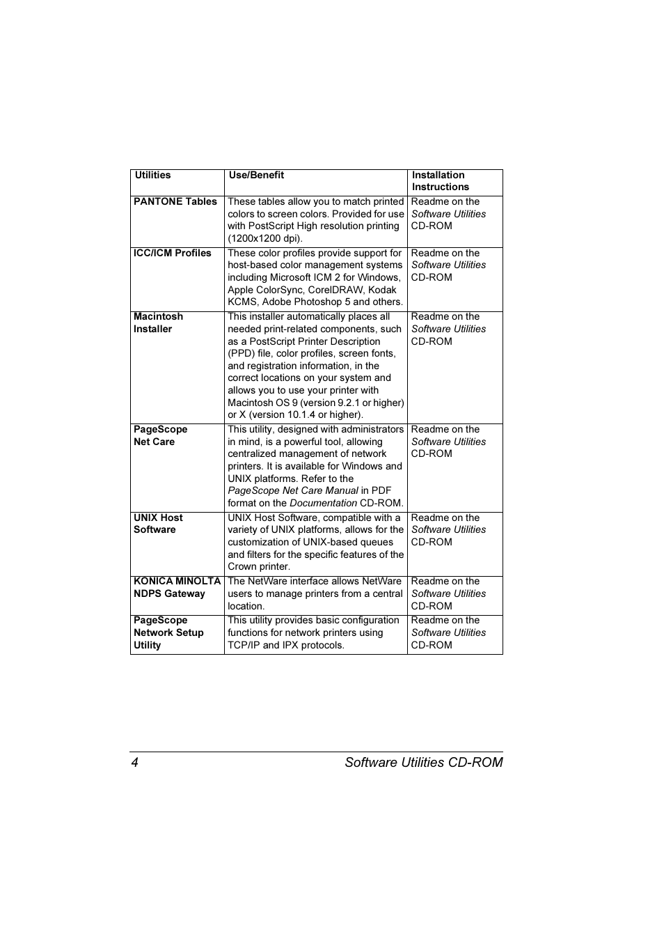 Software utilities cd-rom 4 | Konica Minolta Magicolor 3300DN User Manual | Page 12 / 198