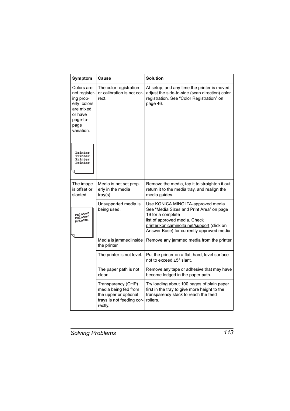 Solving problems 113 | Konica Minolta Magicolor 3300DN User Manual | Page 121 / 198