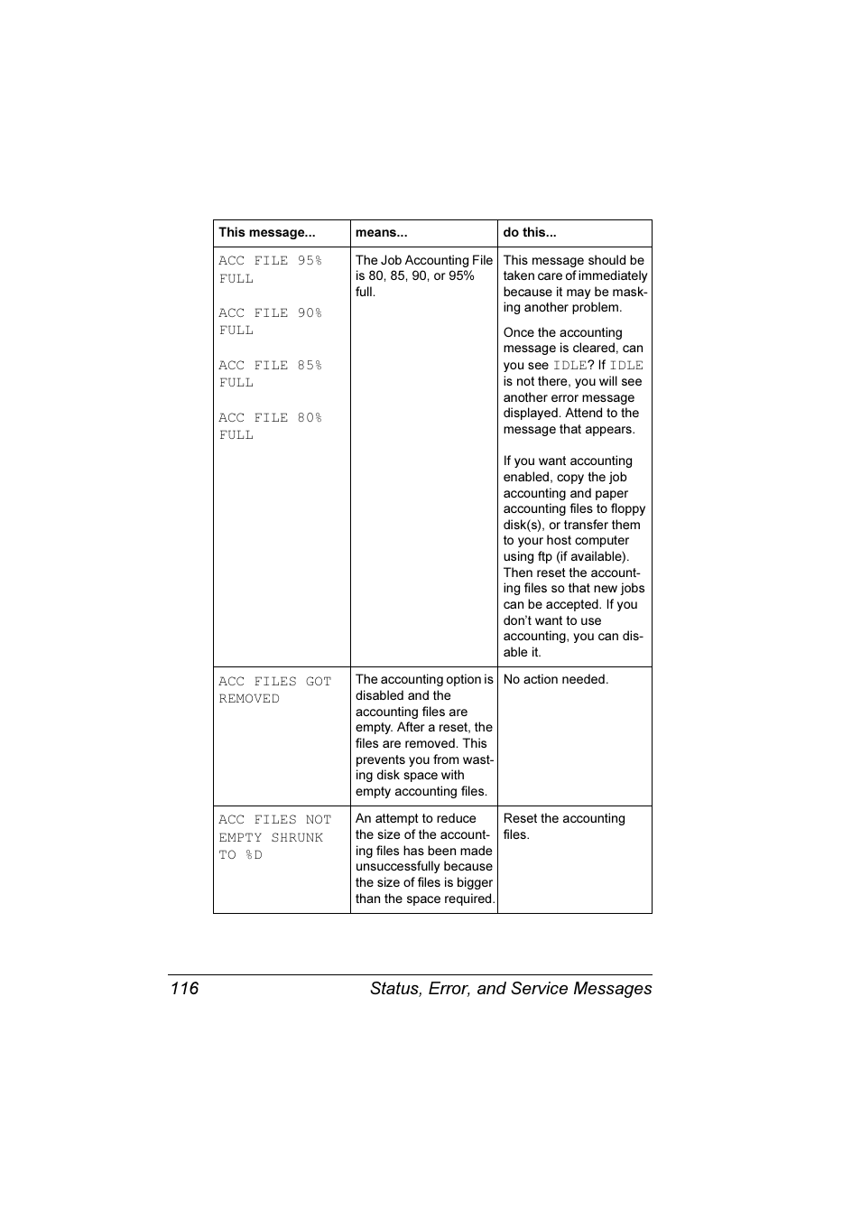 Status, error, and service messages 116 | Konica Minolta Magicolor 3300DN User Manual | Page 124 / 198