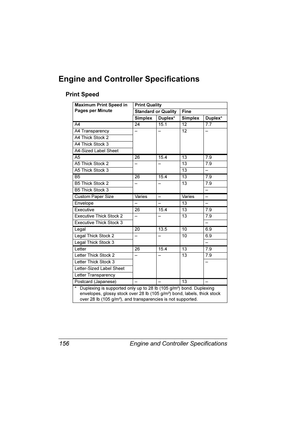 Engine and controller specifications, Print speed, Engine and controller specifications 156 | Konica Minolta Magicolor 3300DN User Manual | Page 164 / 198