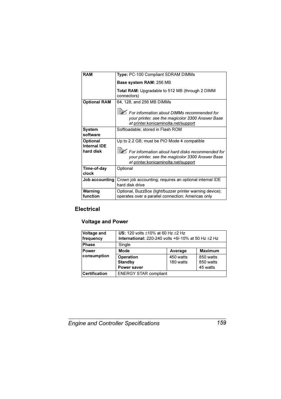 Electrical, Voltage and power 159 | Konica Minolta Magicolor 3300DN User Manual | Page 167 / 198