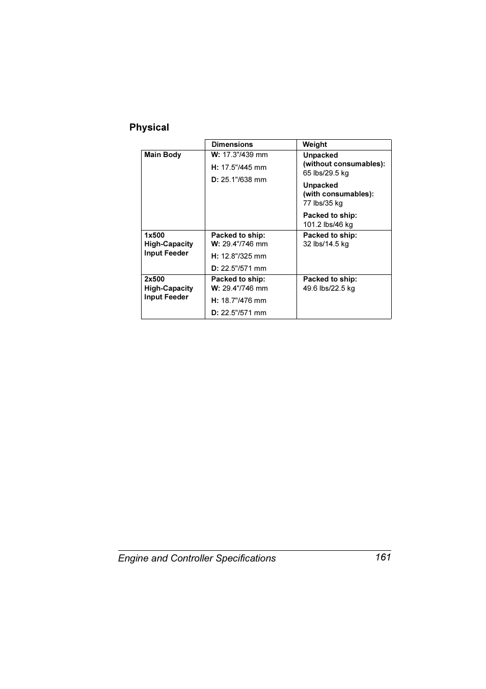 Physical, Engine and controller specifications 161 physical | Konica Minolta Magicolor 3300DN User Manual | Page 169 / 198