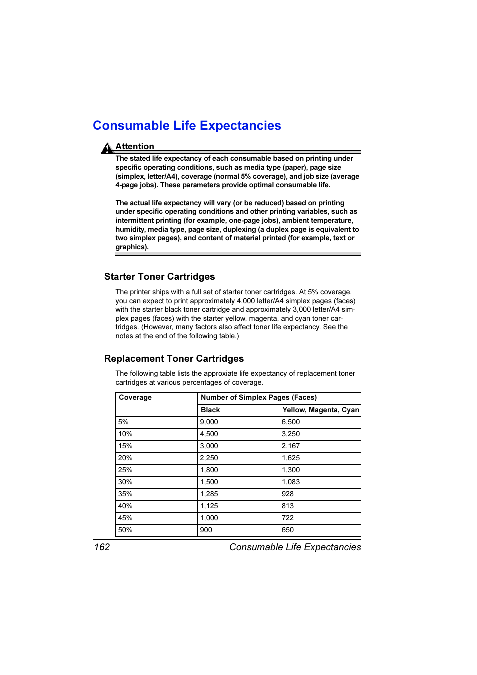 Consumable life expectancies, Starter toner cartridges, Replacement toner cartridges | Consumable life expectancies 162 | Konica Minolta Magicolor 3300DN User Manual | Page 170 / 198