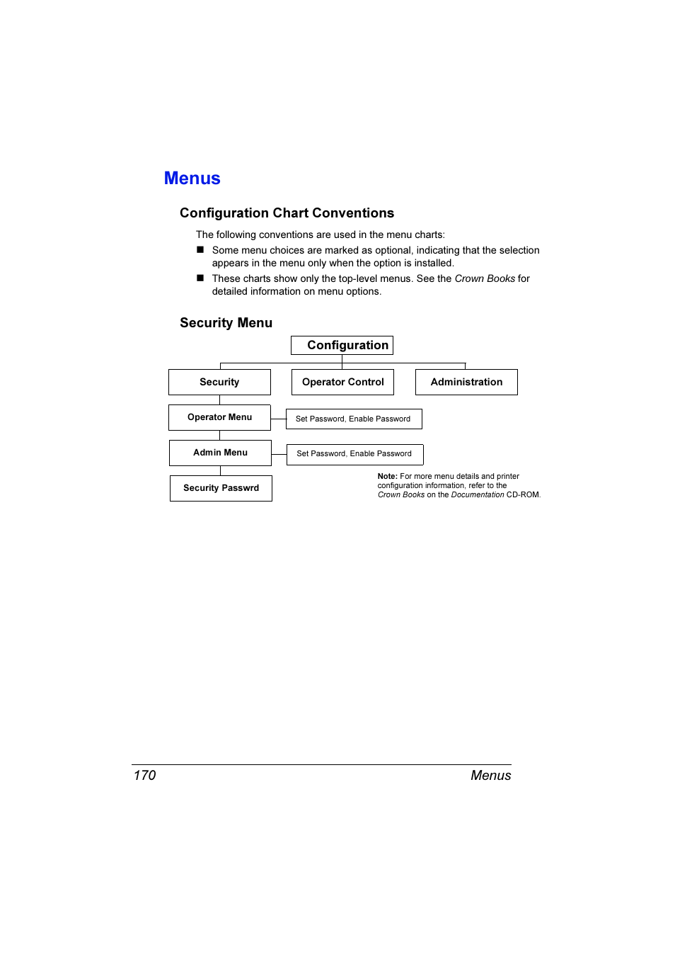 Menus, Configuration chart conventions, Security menu | Menus 170 | Konica Minolta Magicolor 3300DN User Manual | Page 178 / 198