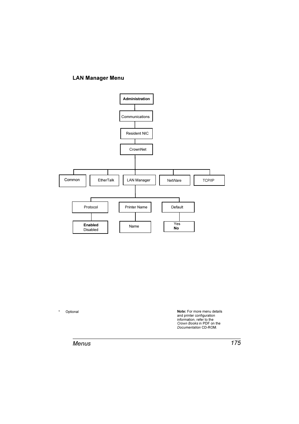 Lan manager menu 175, Menus 175, Lan manager menu | Konica Minolta Magicolor 3300DN User Manual | Page 183 / 198