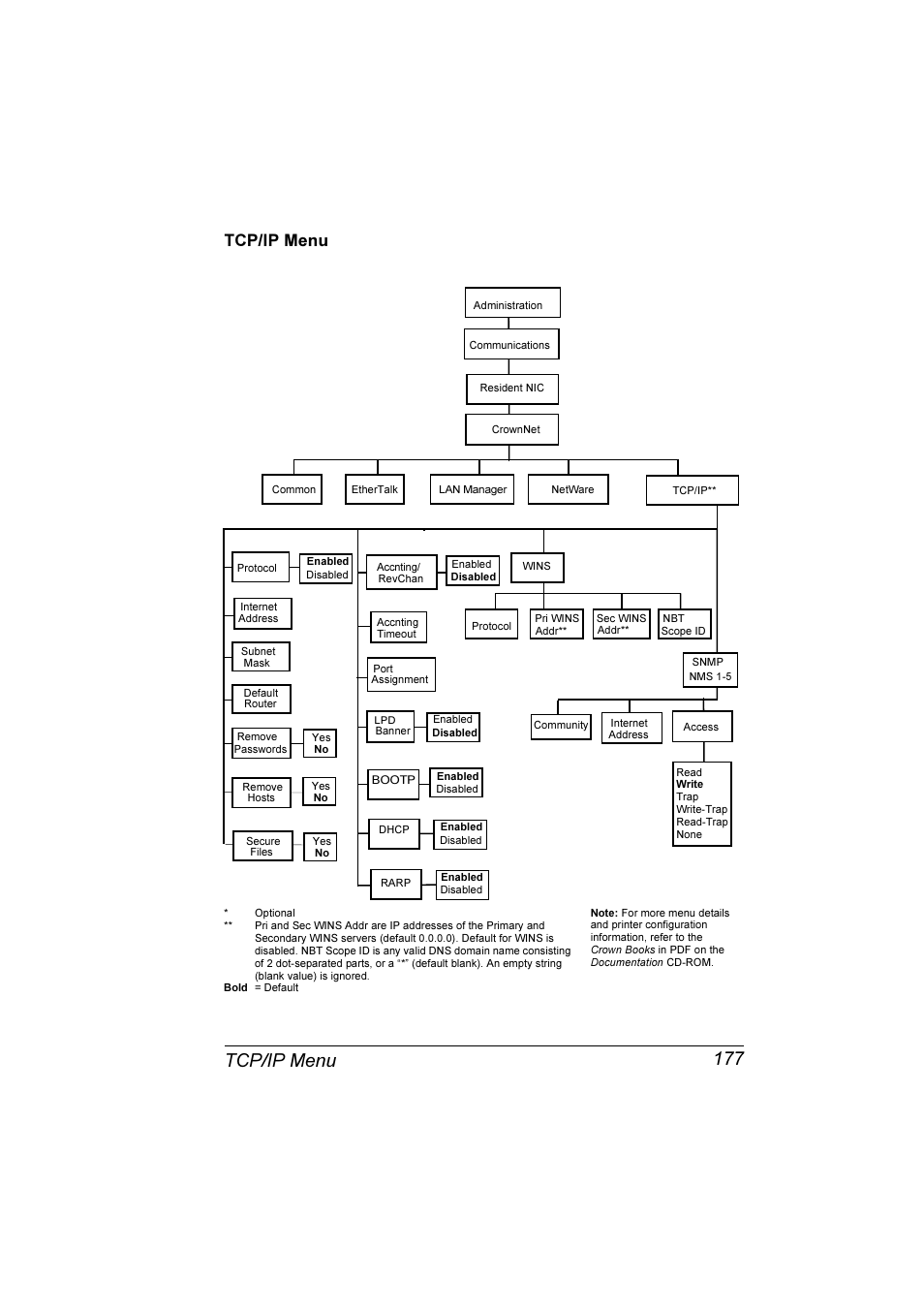 Tcp/ip menu, Tcp/ip menu 177 | Konica Minolta Magicolor 3300DN User Manual | Page 185 / 198
