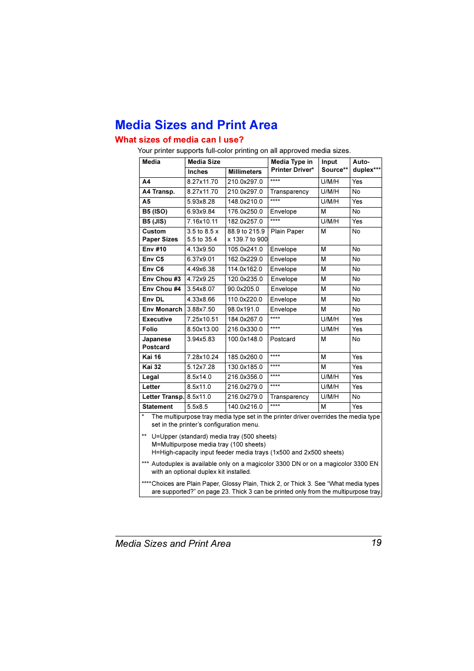 Media sizes and print area, Media sizes and print area 19, What sizes of media can i use | Konica Minolta Magicolor 3300DN User Manual | Page 27 / 198