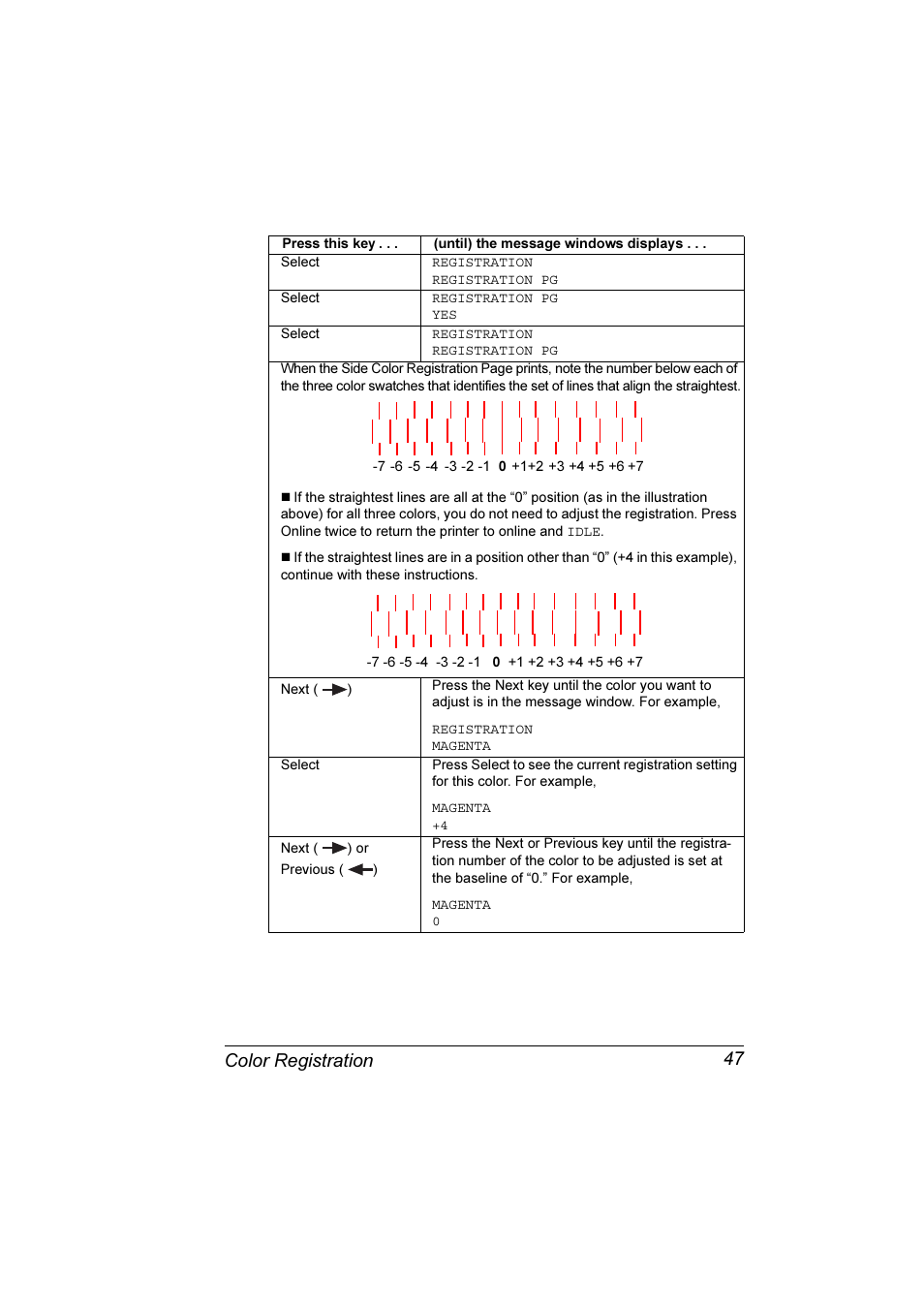 Color registration 47 | Konica Minolta Magicolor 3300DN User Manual | Page 55 / 198